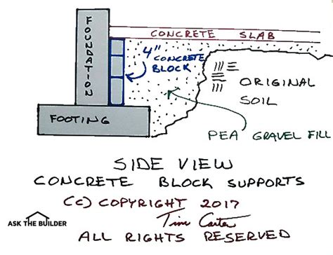 how to compact after excavating under basement slab|subgrade fill under concrete slab.